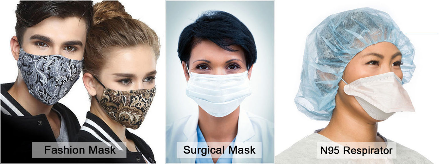 Face Masks types and differences
